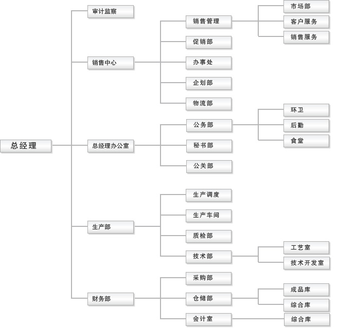 ̩����ͨ��ϴ�ӻ�е�������޹�˾�ܾ����´�